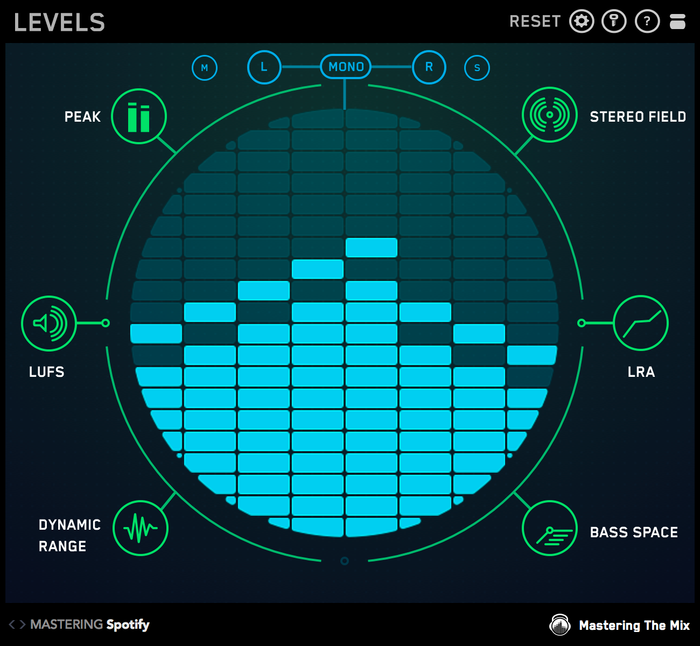 LEVELS