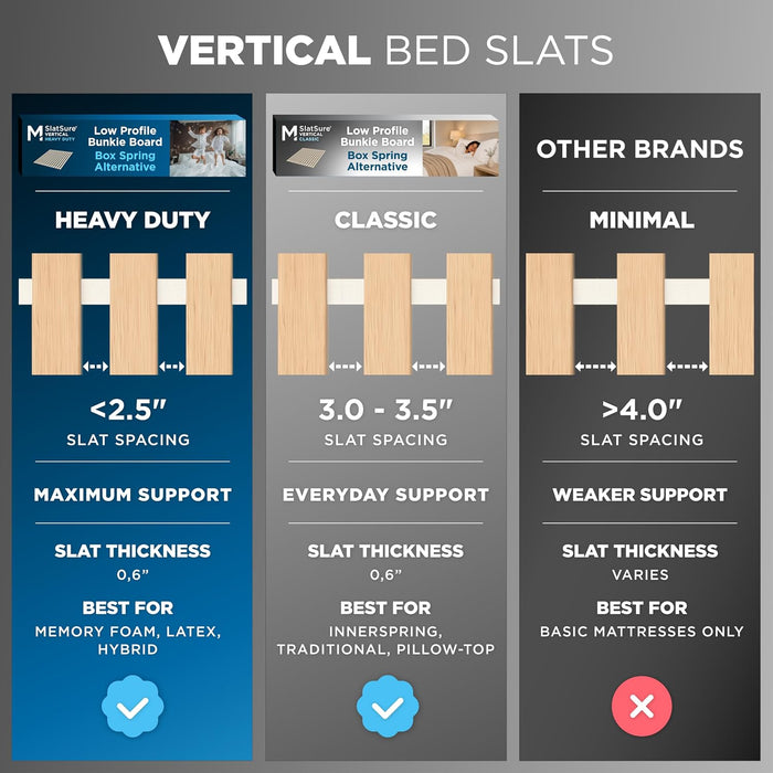 SlatSure™ Classic Bunkie Board — Vertical Bed Slats