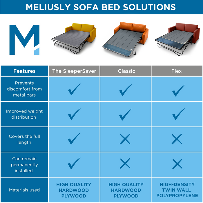 SleeperSaver™ Classic — Heavy Duty Sofa Bed Support Board